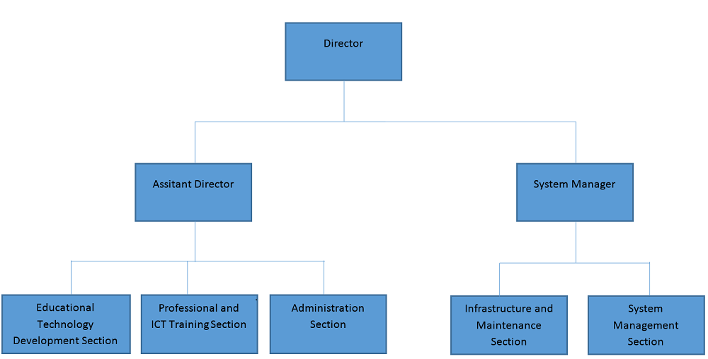 Department Of Education Org Chart