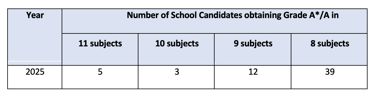 O Level IGCSE Okt Nov 2025_Eng.png