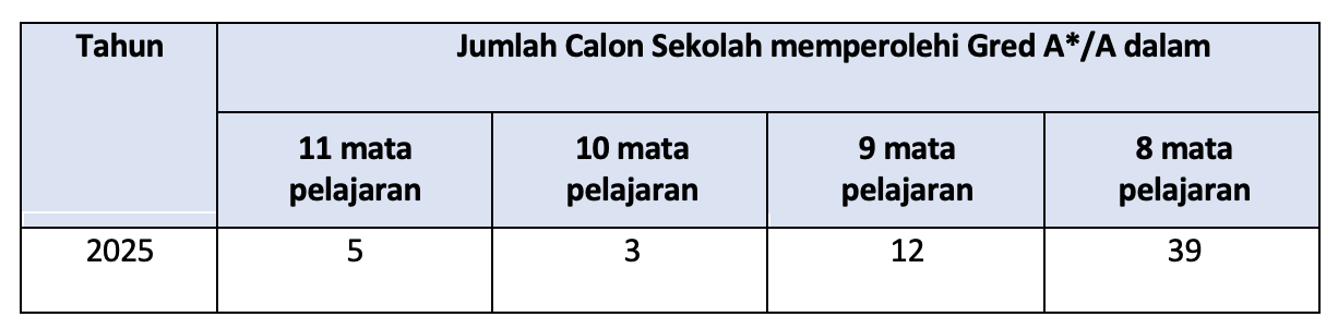 O Level IGCSE Okt Nov 2025_Malay.png
