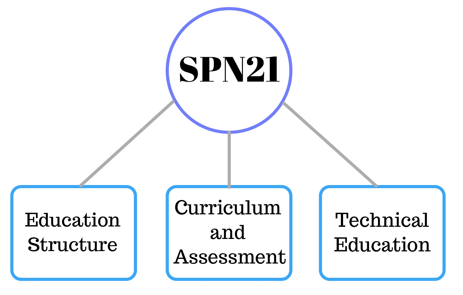 SPN21 Pillars.jpg