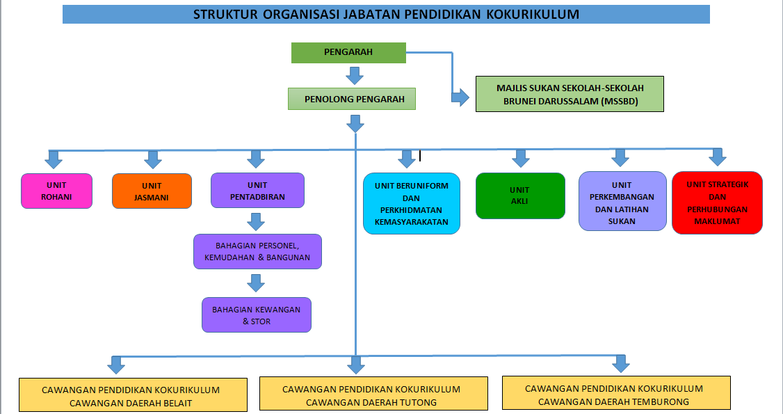 jpkk malay.png