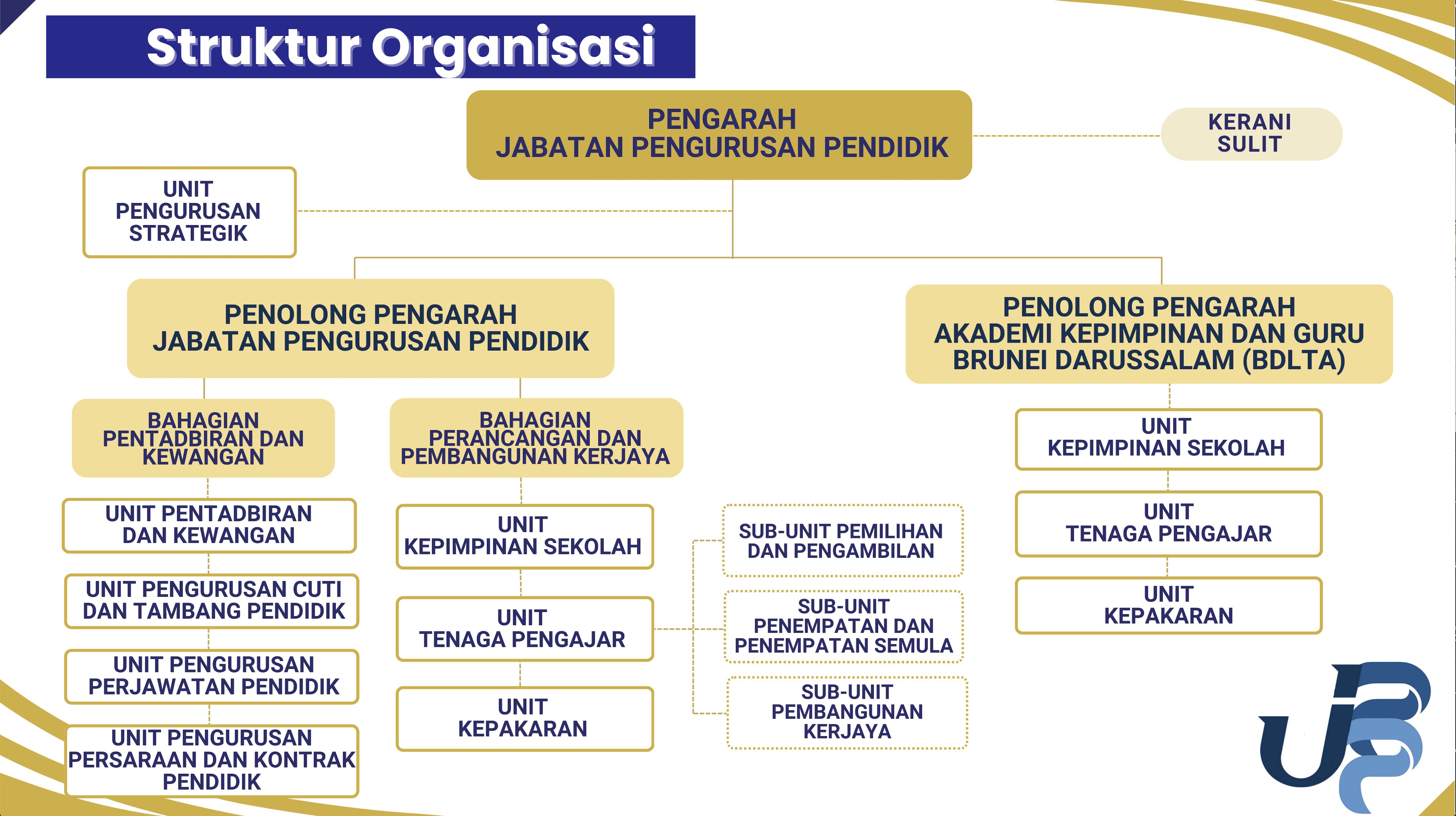 JPP org chart 2025.png