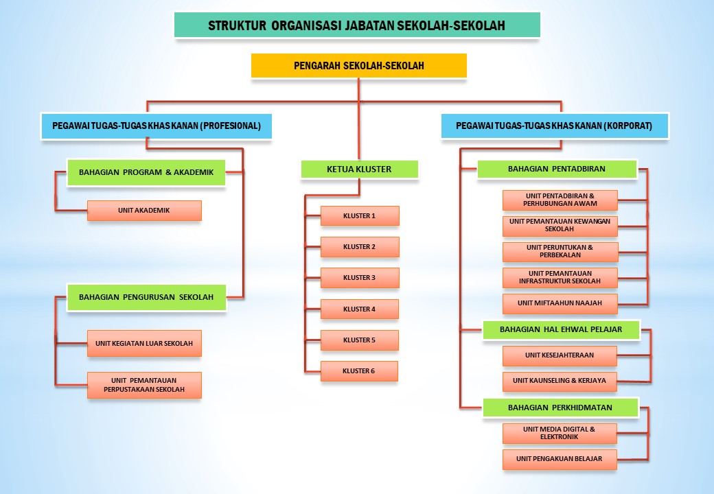 Struktur - Profile JSS 2020 -.jpg