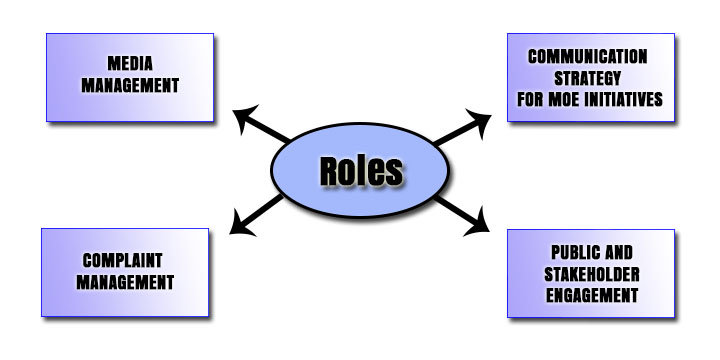 Public Relations Roles.jpg