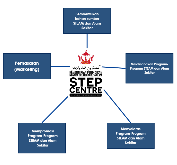 stepFungsi.png