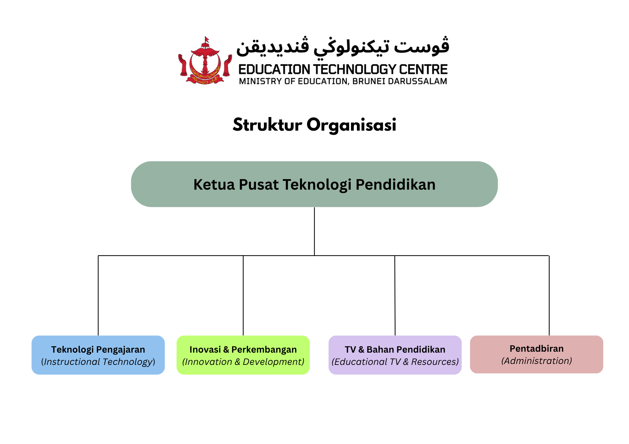 Struktur Organisasi EdTech (August 2025).png