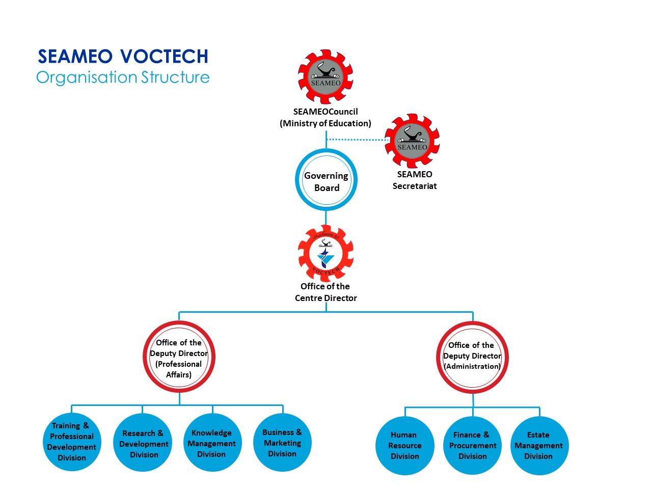 SV Organisational Structure 18 May 2020.jpg