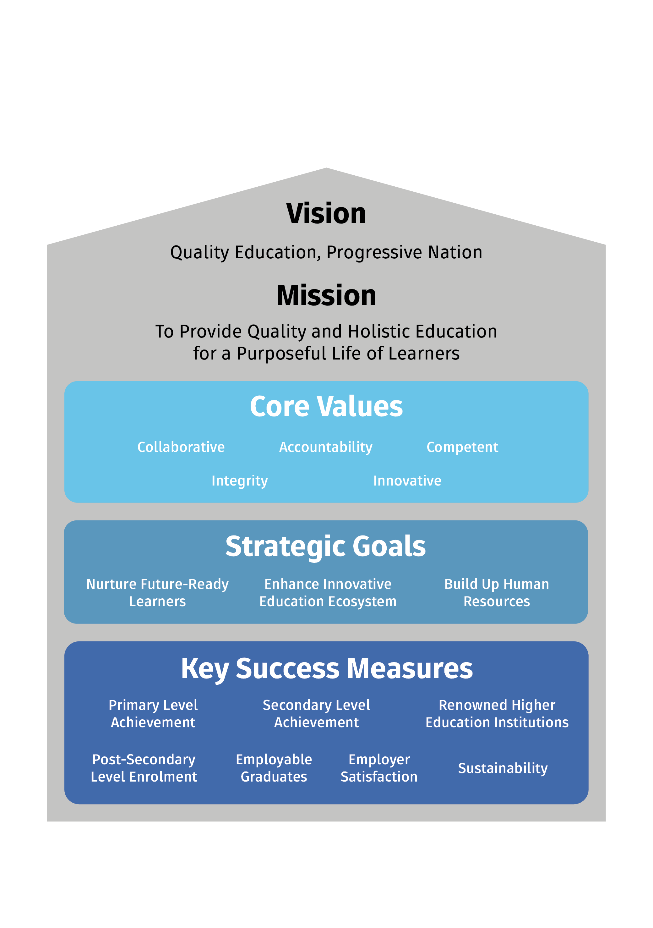 STRATEGIC PLAN OVERVIEW.png