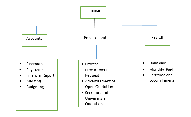 utb finance og new.png