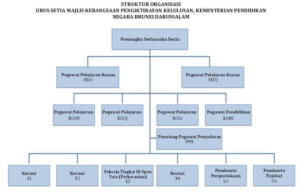 Urus Setia Majlis Kebangsaan Pengiktirafan Kelulusan Thumbnails