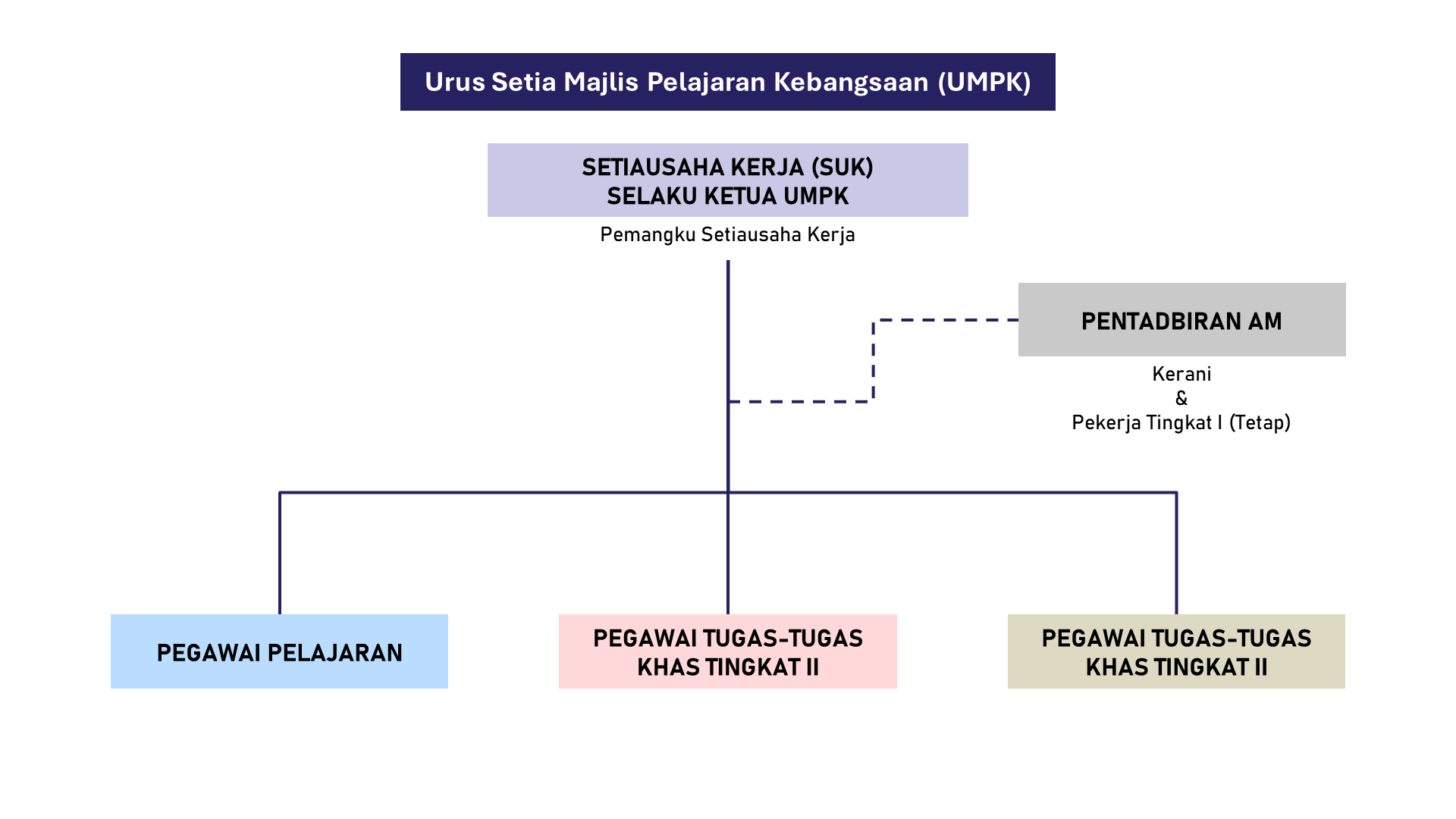 UMPK structure for website.png